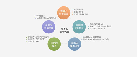 慧揚醫(yī)療 以專業(yè)咨詢服務(wù)助力醫(yī)院管理與信息技術(shù)升級